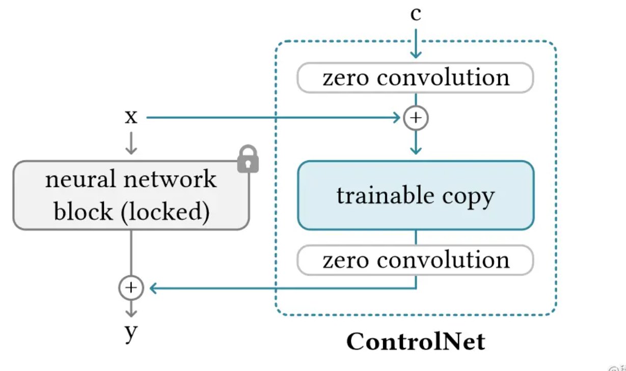 Pasted image 20240612162036.png|475